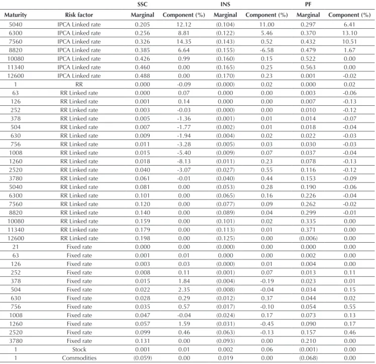 Table 4 Cont.