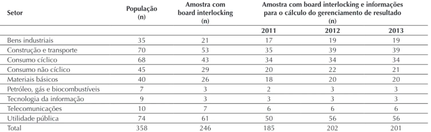 Tabela 1 População e amostra da pesquisa