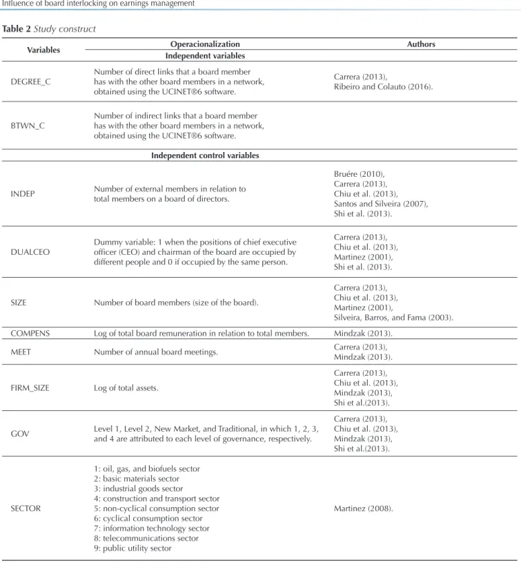 Table 2 Study construct 