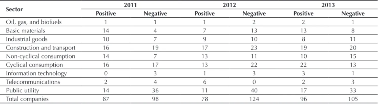 Table 4 Discretionary accruals separated into positive and negative  
