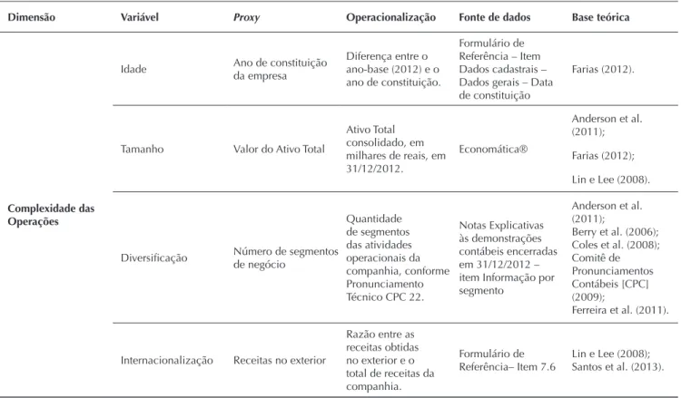 Tabela 1 Cont.