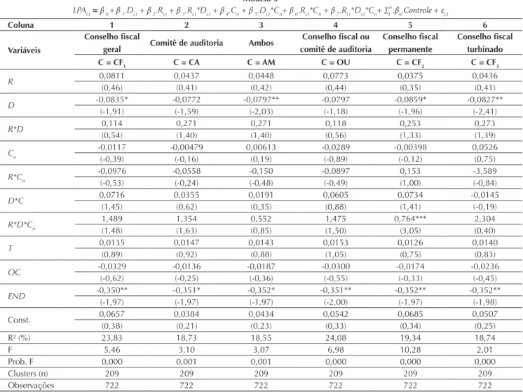 Tabela 6 Resultados do modelo de conservadorismo condicional  Modelo 3