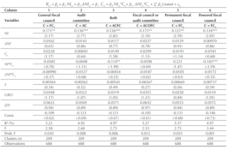 Table 5  Results of the timeliness model 