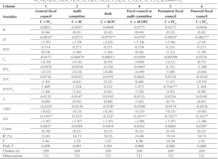 Table 6  Results of the conditional conservatism model 