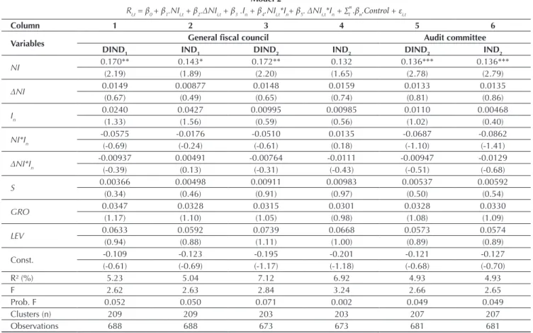 Table 9 displays the results for the timeliness model.