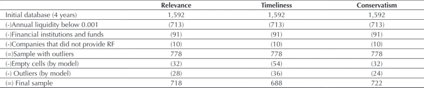 Table 1  Sample selection