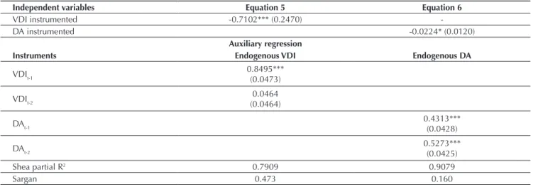Table 3 Summary of results for the two-stage least squares regression