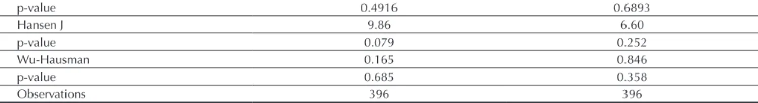 Table 3 Cont.