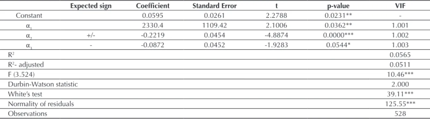Table 2 Coeffi cients estimated by the Modifi ed Jones model (2005-2012)