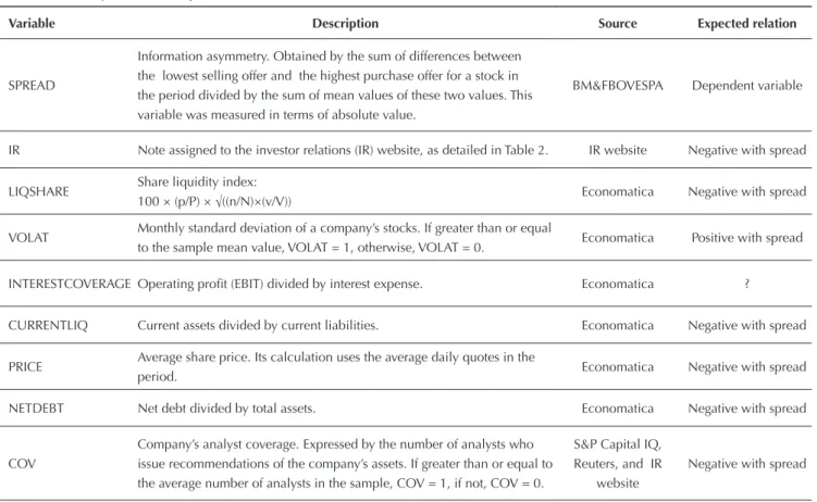 Table 3 Summary of the description of variables