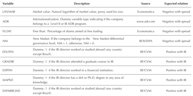Table 3 Cont.