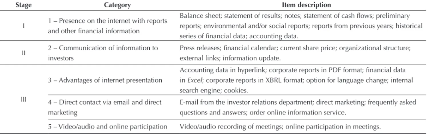 Table 1 Categories of information disclosed on the internet