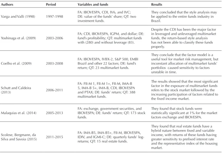 Table 1 Studies on return-based style analysis in Brazil within the period from 1998 to 2014