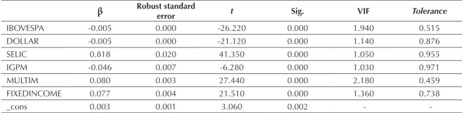 Table 3 Estimated sensitivity of returns of funds to market factors (all funds) within the period from January 3, 2005, to July 11,  2014