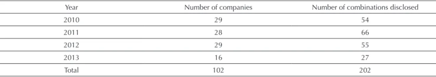Table 1 shows the composition of the sample with  regards to the number of business combinations that  were the subject of this study.
