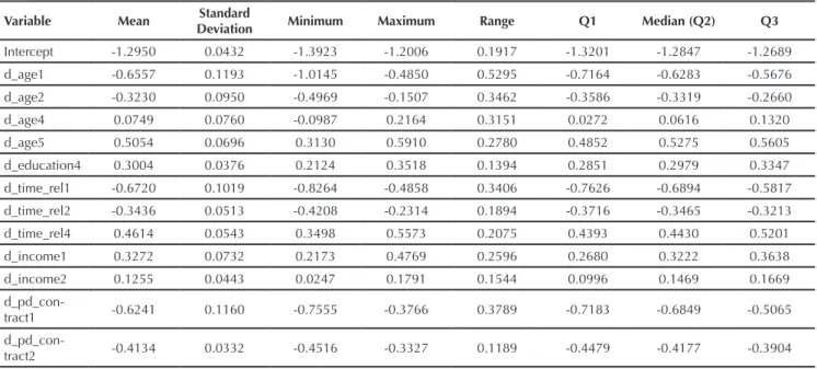Table 7 Statistics of the coeffi cients estimated in the Gaussian Adaptive GWLR model.