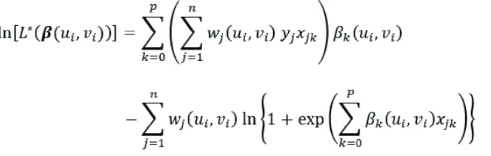 Table 2 Confusion Matrix