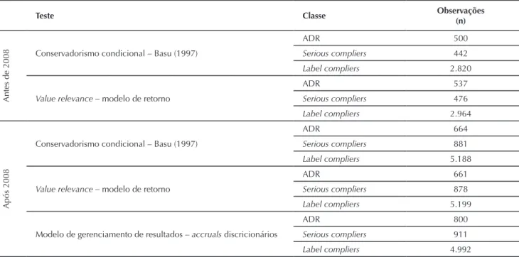 Tabela 1 Número de observações para cada teste