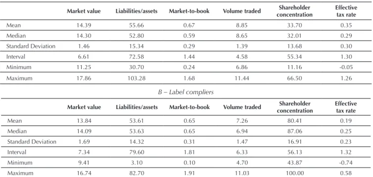 Table 4 Descriptive statistic for the grouping variables for serious compliers and label compliers classes A – Serious compliers