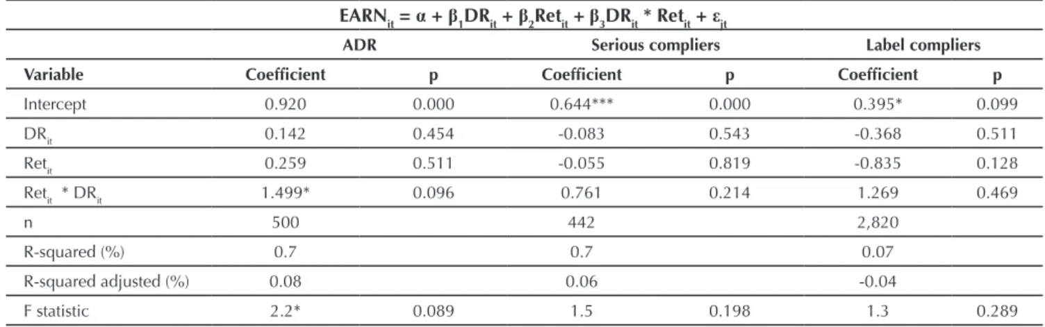 Table 5 Regression for the Reverse Model of Profi t Associated to Returns for the three classes of companies in the period from  2003 to 2007.