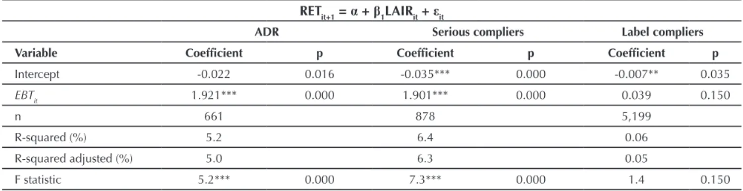 Table 9 Regressions for the value relevance models for the three classes of companies from 2008 to 2014