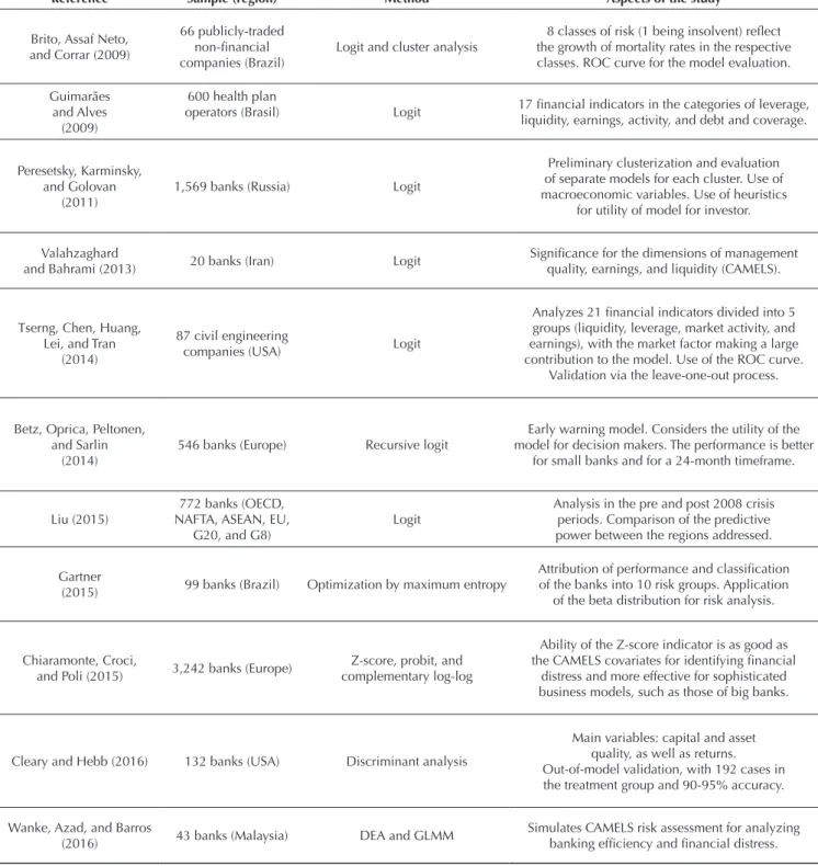 Table 1 Cont.