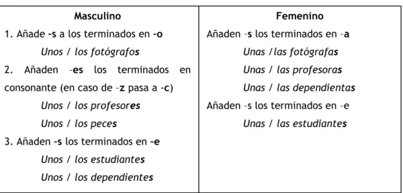 Tabela 2: Explicação do género dos nomes proposta para o ensino do espanhol para alunos português