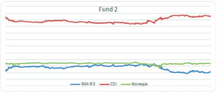 Figure 2 Final style analysis model via Kalman smoothing of fund 2.
