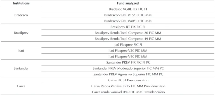 Table 1 Funds chosen for analysis