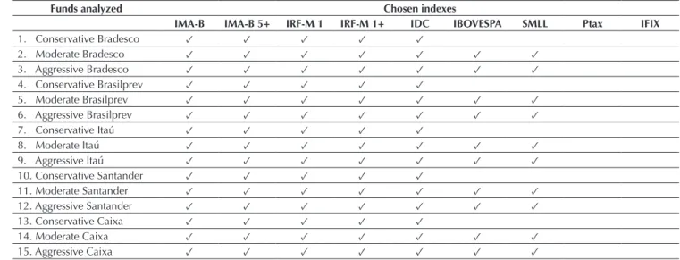 Table 3 Result of iterative analysis via Kalman smoothing of the funds analyzed
