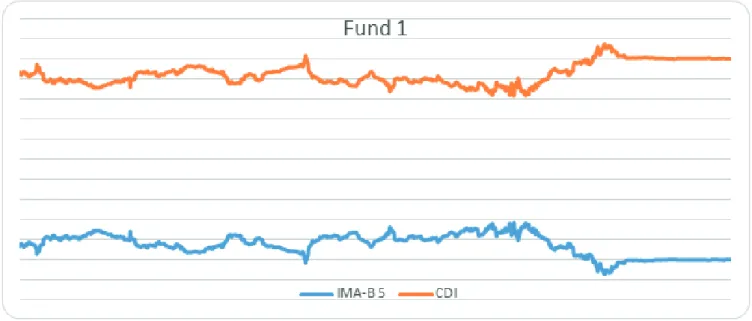 Figure 1 Final style analysis model via Kalman smoothing of fund 1.