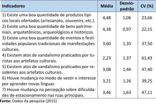Tabela 02 - Dados da Dimensão Cultural 