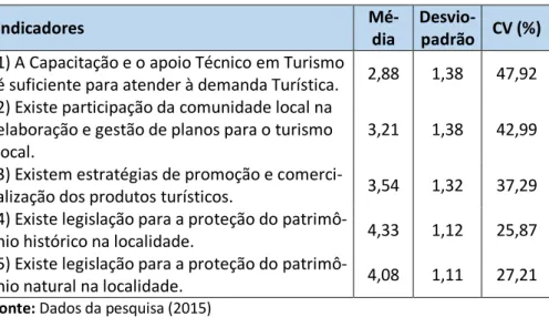 Tabela 06 - Dados da Dimensão Institucional 