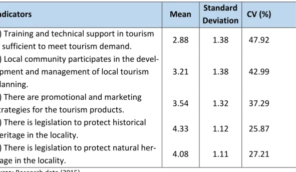 Table 6 presents the analysis of the five indicators which comprise this dimension, tak- tak-i g tak-i to a ou t the prtak-i ary a d se o dary data, a d resear her s tak-i fere es  y  ea s of  non-participant observation