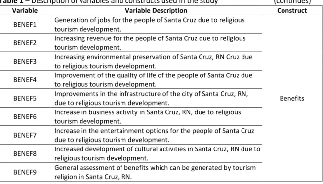 Table 1  – Description of variables and constructs used in the study *                           (continues) 