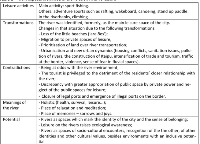 Table 1  –  Main aspects identified in the relation river vs leisure  Leisure activities  Main activity: sport fishing