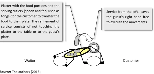 Figure 2  –  Schematic viewing of French service 