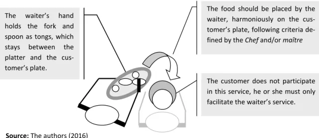 Figure 3 - Schematic viewing of direct English service  