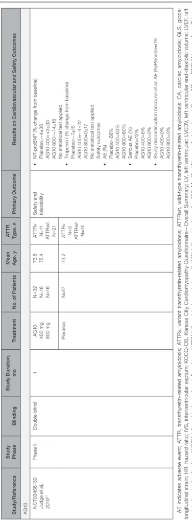 Table 2. Continued