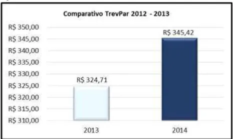 Figura 08  –  TrevPar nominal no biênio 2013-2014 