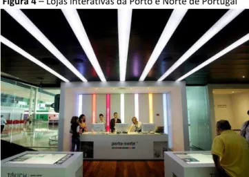 Figura 4  –  Lojas interativas da Porto e Norte de Portugal 