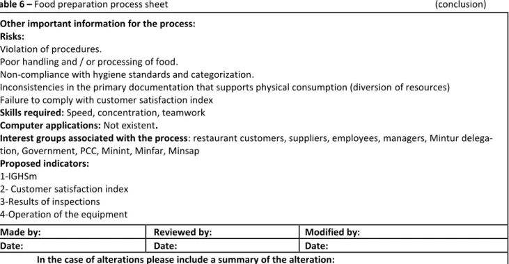 Table 6  –  Food preparation process sheet                                                                                                                       (conclusion)  Other important information for the process: 