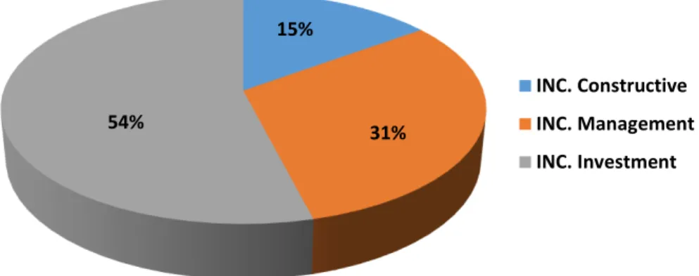 Figure  1  shows  that  11%  of  the  as- as-sessed  indicators  do  not  meet  the   require-ments  that  compromise  consumer  health