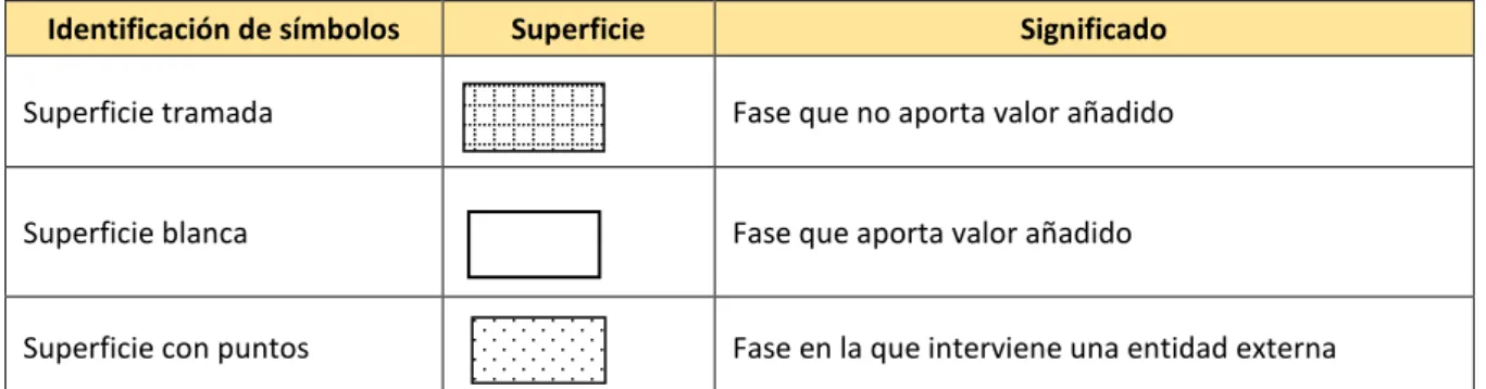 Cuadro 2- Clasificación de las actividades de un diagrama As-Is 