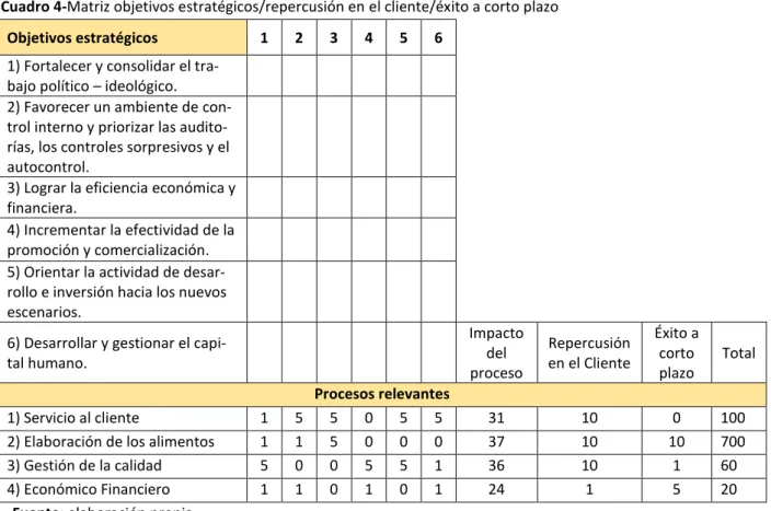 Cuadro 4-Matriz objetivos estratégicos/repercusión en el cliente/éxito a corto plazo  Objetivos estratégicos  1  2  3  4  5  6 