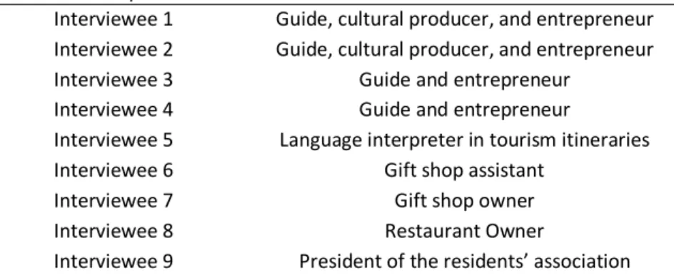 Table 1 – Description of CBT chain interviewees 