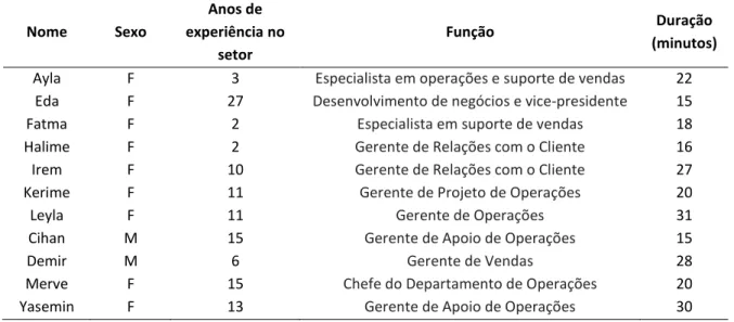 Tabela 1  –  Perfil da amostra 