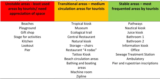 Table 3 shows the classification of the  variables  used  to  describe  the  stability  of  landscape units of natural and social systems