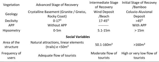 Table 4 – Relationship matrix to define the stability of landscape units 