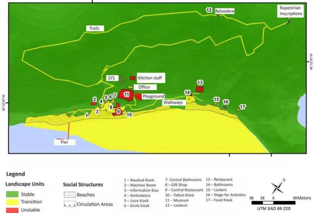 Figure 3 – Stability of the social elements of landscape units 